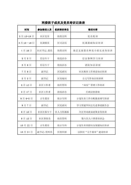 两委班子主党员培训记录本
