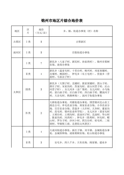 辽宁省征地补偿标准
