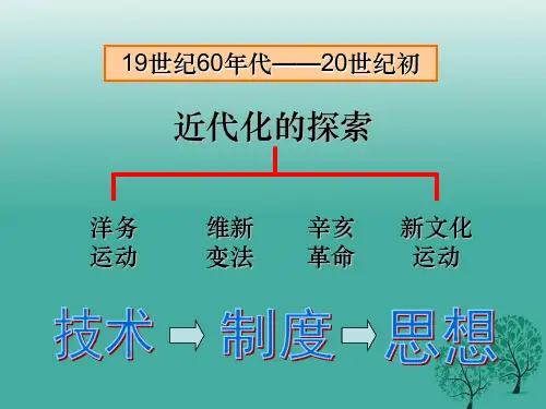 八年级历史上册 第7课 维新变法运动课件 北师大版