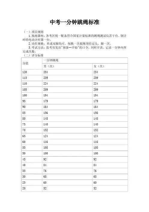 中考一分钟跳绳标准