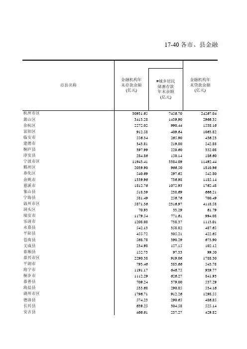 浙江统计年鉴2017社会经济发展指标：各市县金融业社会保险福利情况(2016年)