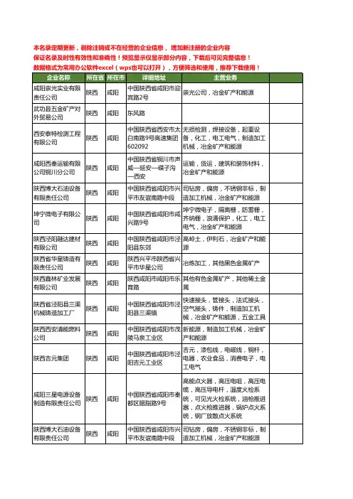 新版陕西省咸阳矿产工商企业公司商家名录名单联系方式大全46家