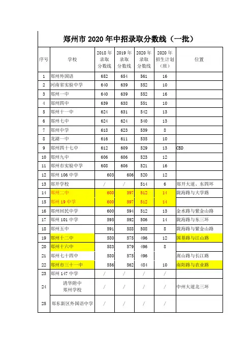 郑州市中招往年一批、二批分数线