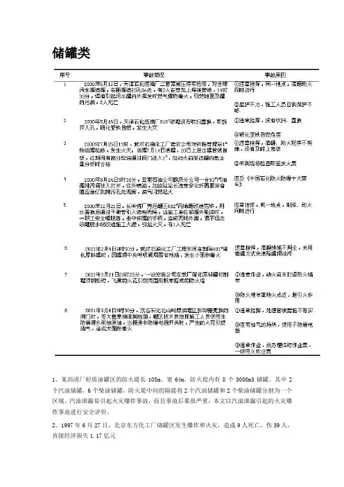 重大危险源的申报案例