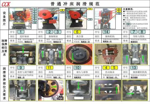 普通冲床保养图表