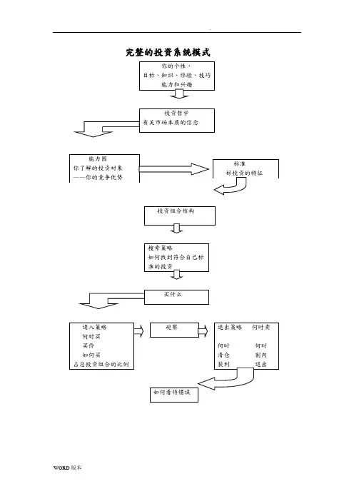 交易系统如何建立