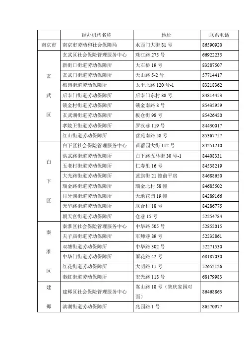 市民卡(社保卡、医保卡)服务网点