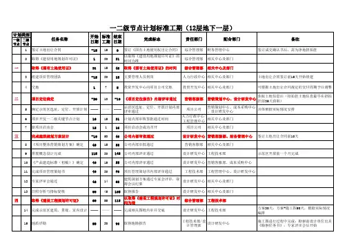 项目一二级节点计划标准工期(12层地下一层)