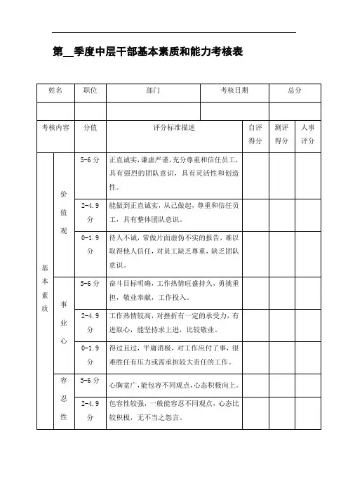 第  季度中层干部基本素质和能力考核表