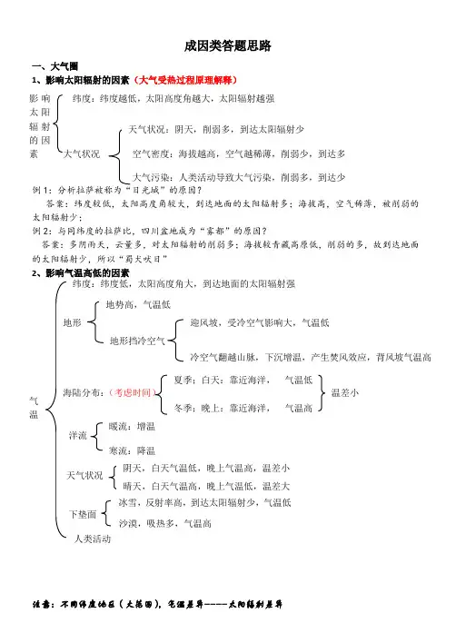 地理事物成因类答题思路