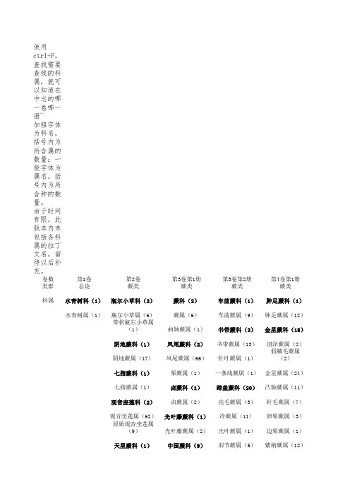 《中国植物志》各卷科属内容表