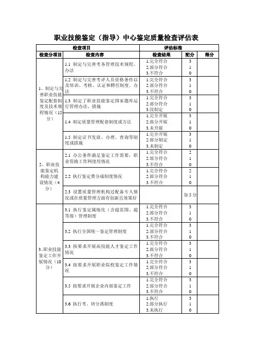 职业技能鉴定(指导)中心鉴定质量检查评估表