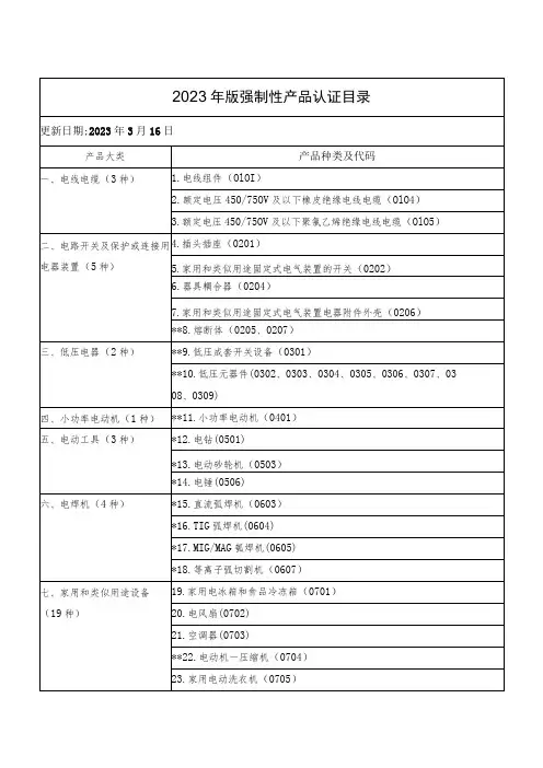 2023年版强制性产品认证目录