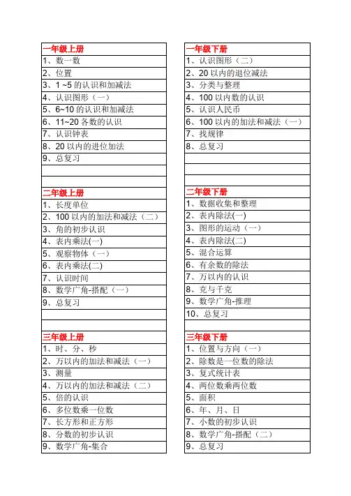人教版小学1-6年级数学 上下册内容重难点解读(最全)