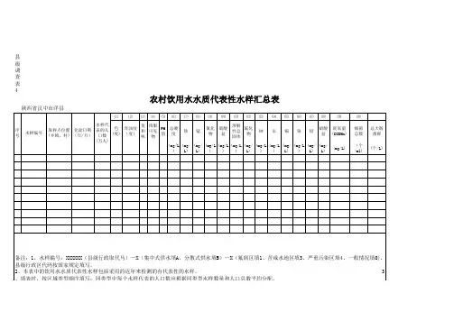 农村供水现状调查统计表