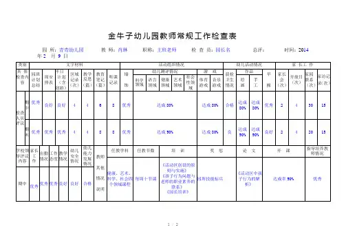 幼儿园教师常规工作检查表