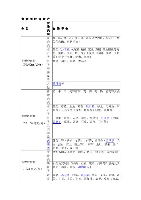 食物嘌呤含量表