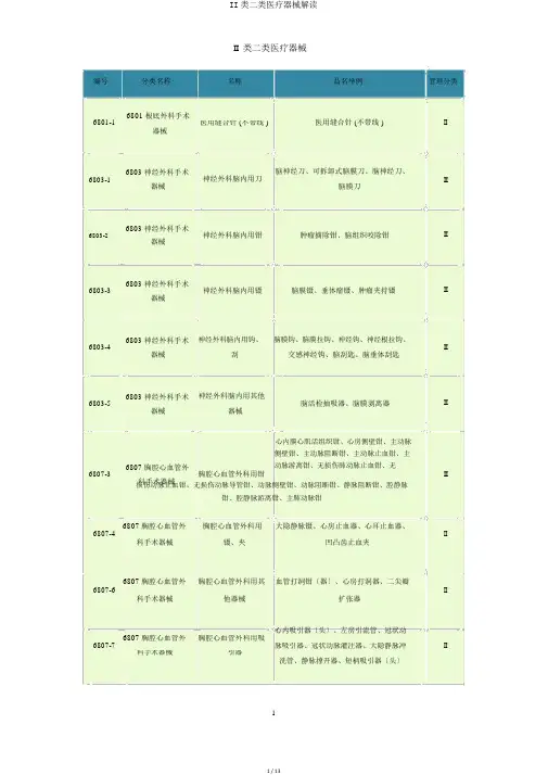 II类二类医疗器械解读