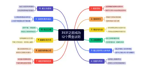 35岁之前成功的12个黄金法则