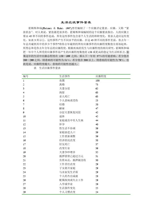 (完整版)心理学生活应激事件量表
