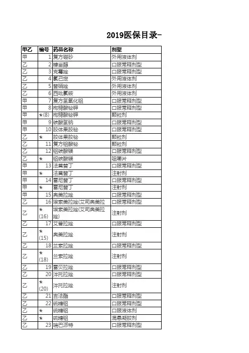 2019医保目录——西药
