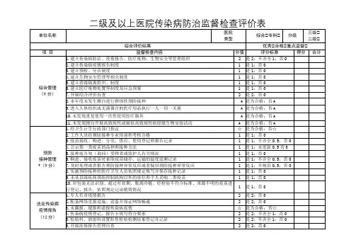 二级医院综合评价检查表