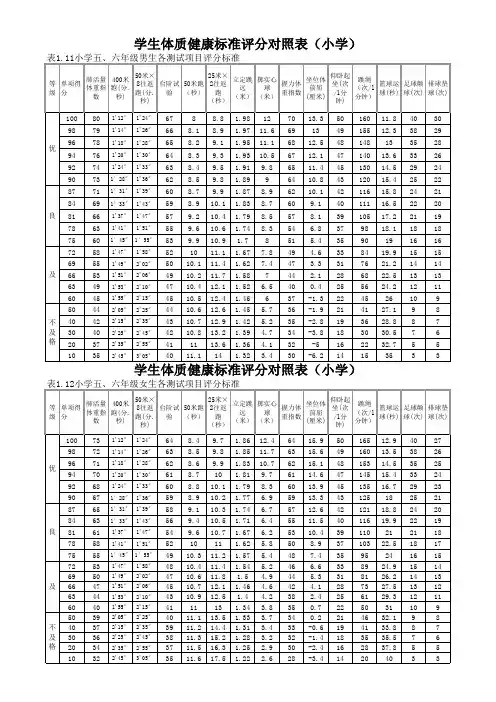 学生体质健康标准评分对照表(小学)