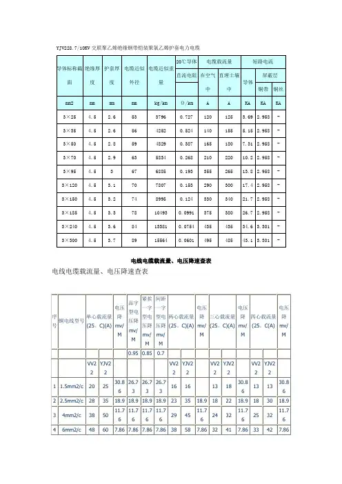 电线电缆载流量电压降速查表