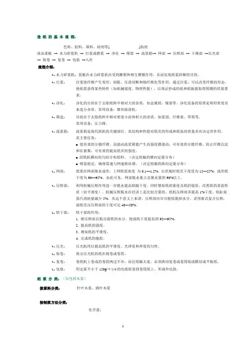 造纸的基本流程