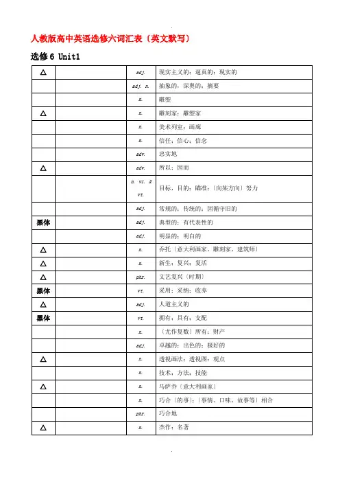 选修6 高中英语单词表格(英文默写)