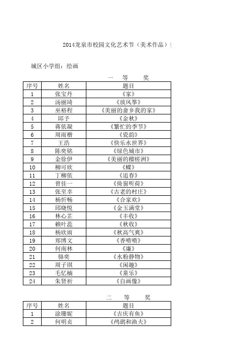 2014校园文化艺术节(美术作品)获奖名单(2)