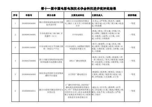第十一届中国电影电视技术学会科技进步奖评奖结果