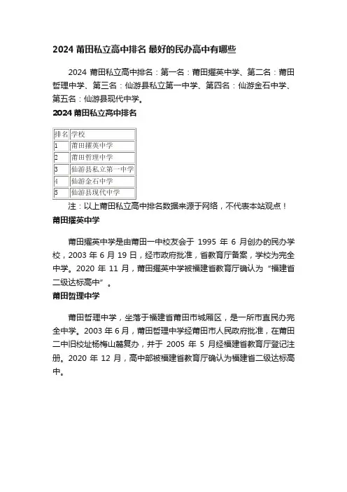 2024莆田私立高中排名最好的民办高中有哪些