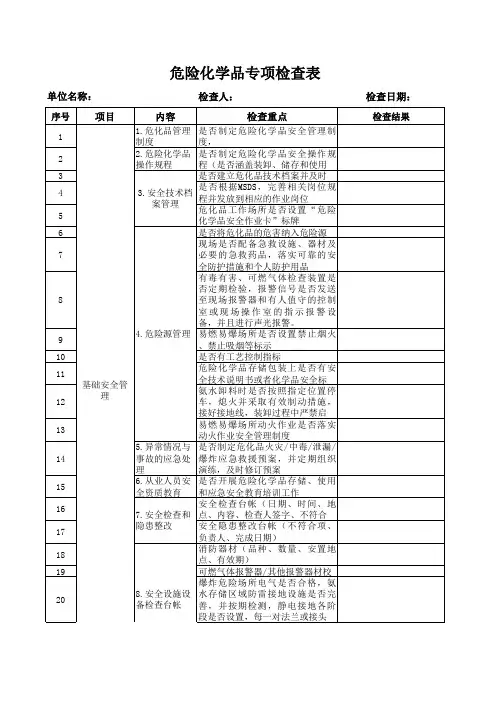 危险化学品安全检查表