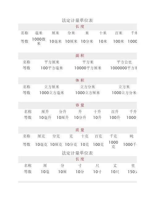 法定计量单位表