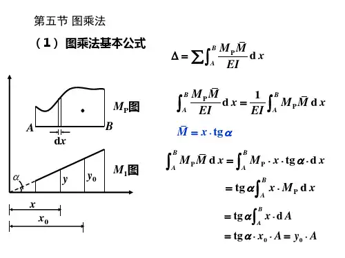 图乘法 求位移
