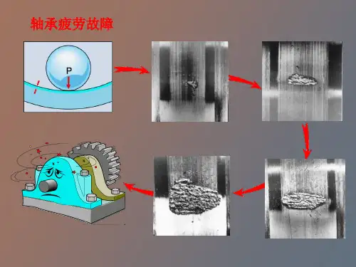 轴承寿命计算
