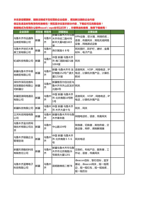 新版新疆省乌鲁木齐网关工商企业公司商家名录名单联系方式大全12家