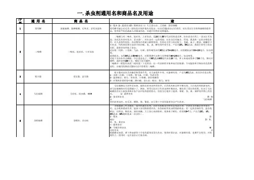 农药通用名大全