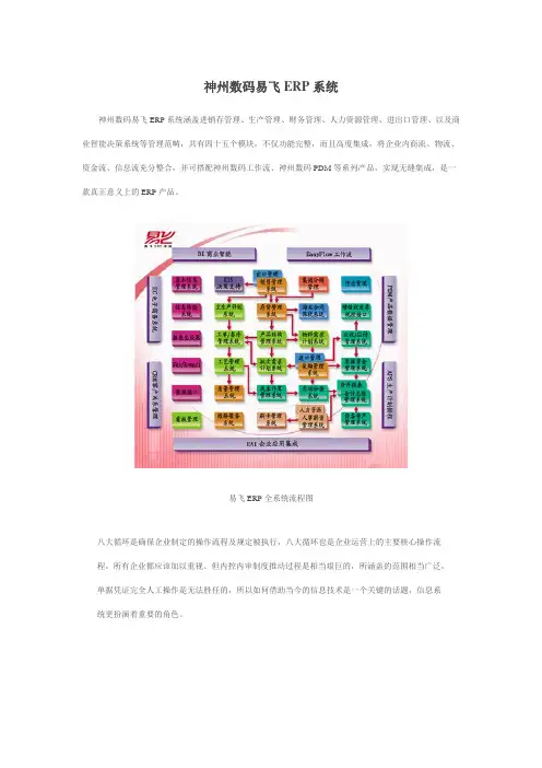易飞ERP系统