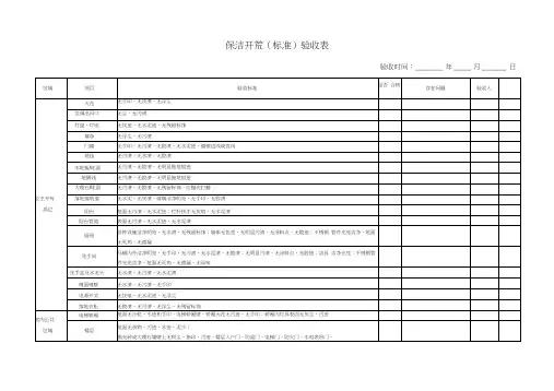 保洁开荒(标准)验收表
