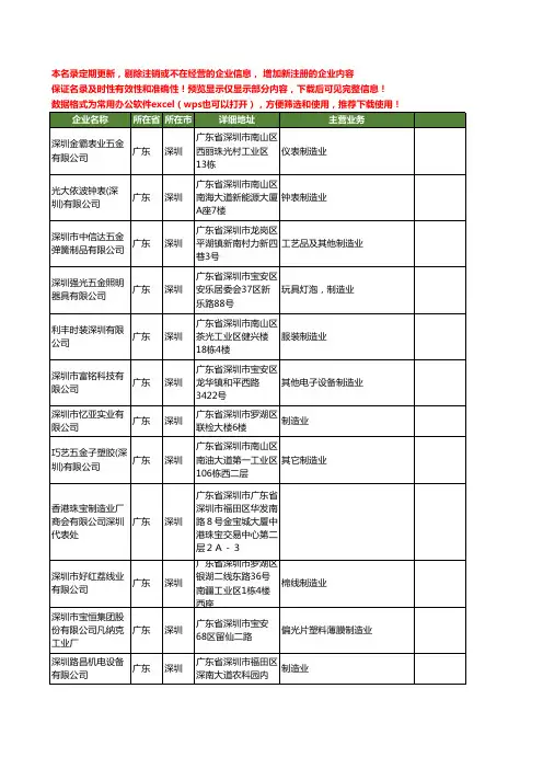 新版广东省深圳制造业工商企业公司商家名录名单联系方式大全15家