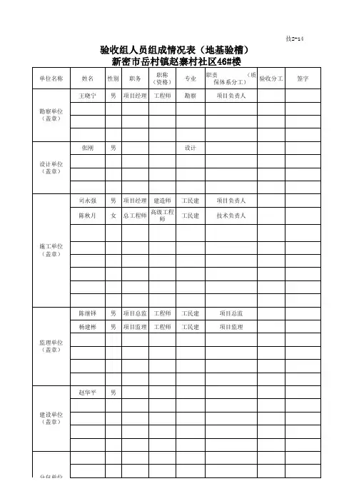验收组人员组成情况表_技2-14  2#楼