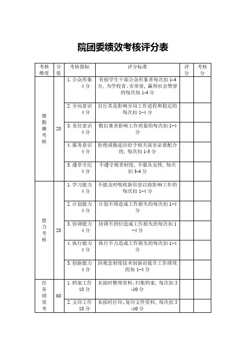 绩效考核评分表