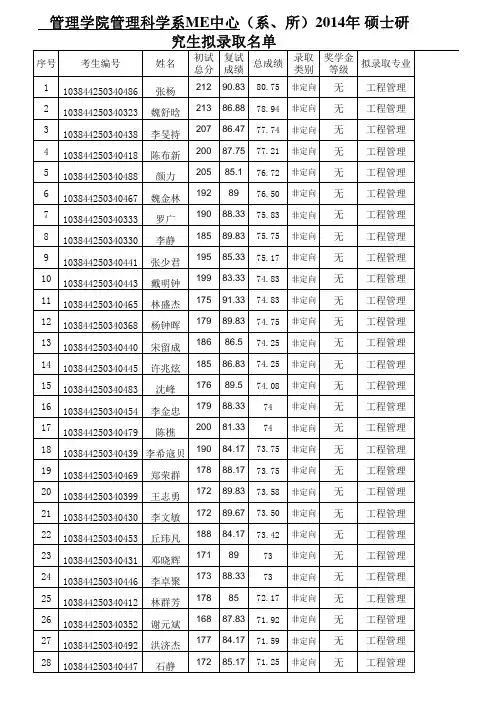 ME中心(系、所)2014年 硕士研 - 厦门大学管理学院