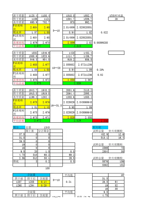 粗集料计算表