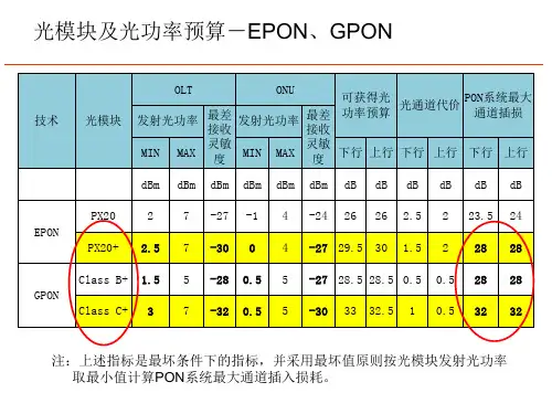 PON系统光功率计算