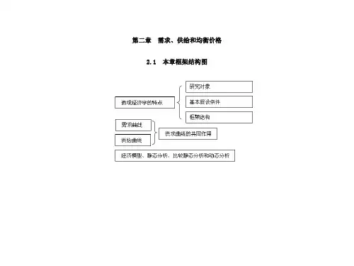 微观经济学第二章  需求、供给和均衡价格