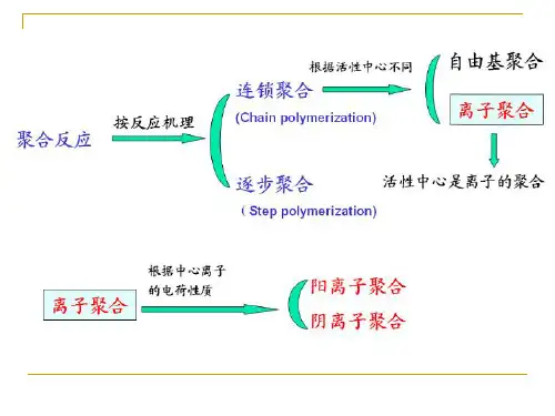 阳离子聚合物的聚合度