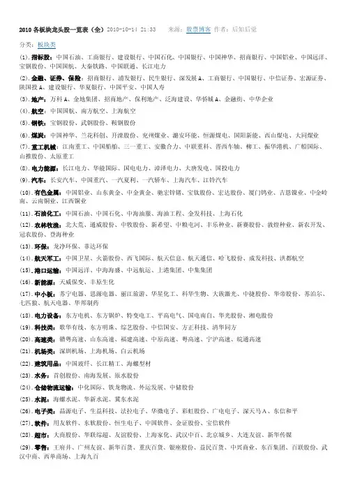 2016各板块龙头股一览表【最新精选】